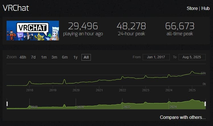 VRChat サービス終了
