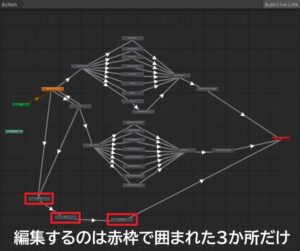 VRChat AFKモーション 変更
